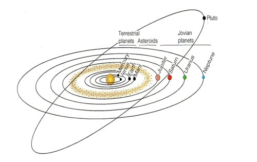 Nobel Thiên văn học, Thiên văn học, Nobel thế giới, Nobel Phương Đông, Lưu Lệ Hằng, Jane X. Luu