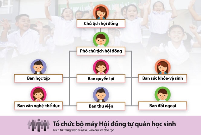 Đồ họa: TẤN ĐẠT - Ảnh: NHƯ HÙNG