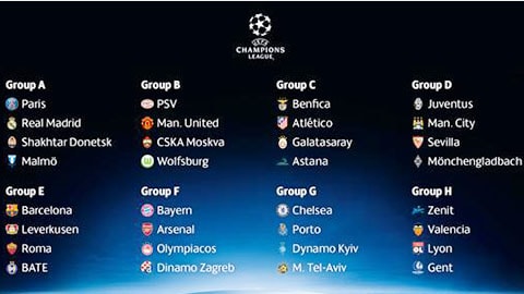 8 bảng đấu Champions League 2015/16