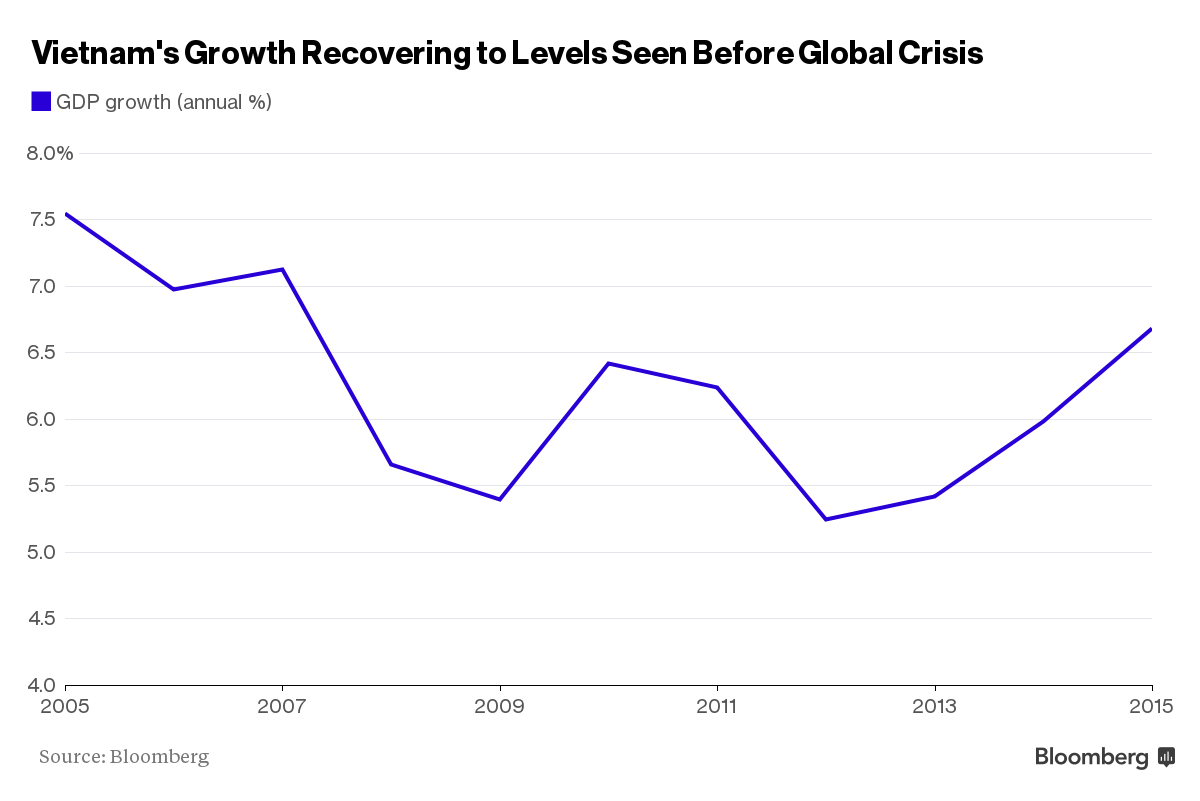 viet nam vao nhom nuoc tang truong kinh te nhanh nhat nam 2016 hinh 2