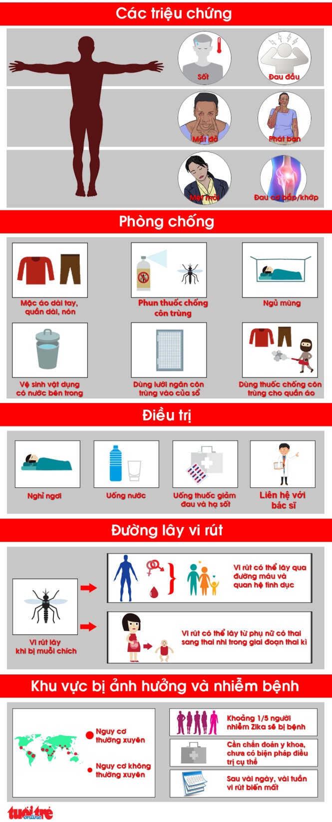 Infographic triệu chứng và cách phòng chống Zika 