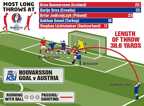 nem-bien-vu-khi-dac-biet-cua-iceland-o-euro-2016