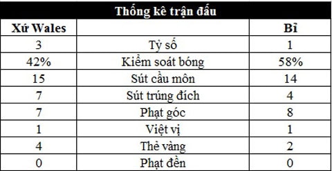 Thống kê trận đấu