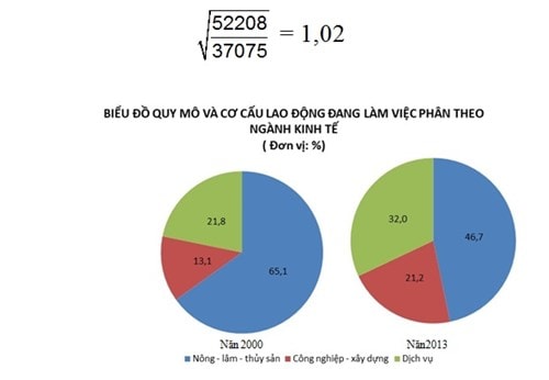 Đề thi, bài giải môn Địa lý THPT quốc gia 2016 - ảnh 2