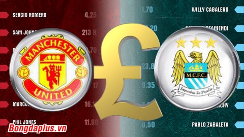 [Infographic] Man United và Man City, đội nào đắt giá hơn?