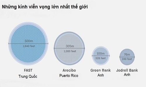 kinh-vien-vong-lon-nhat-the-gioi-bat-dau-san-nguoi-ngoai-hanh-tinh-2