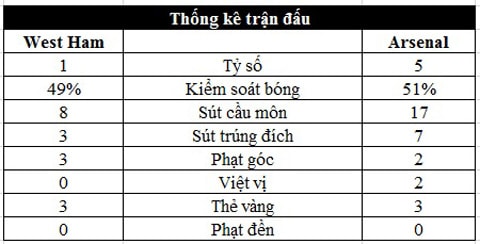 Thống kê trận đấu