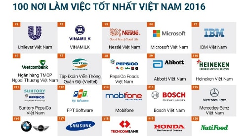 100-noi-lam-viec-tot-nhat-viet-nam-nam-2016