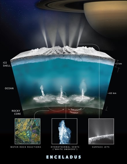 Chấn động công bố của NASA về sự sống ngoài hành tinh ảnh 3