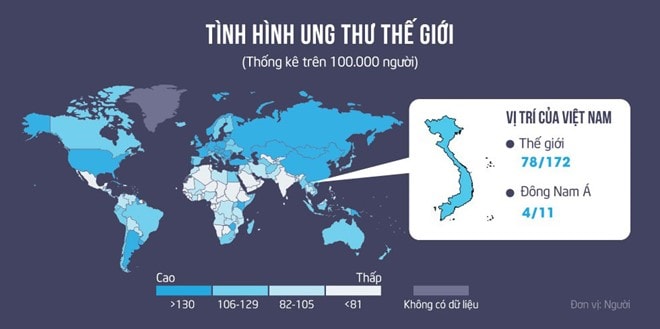 ung thư, thực phẩm bẩn, bệnh viện K, tia phóng xạ, X-quang