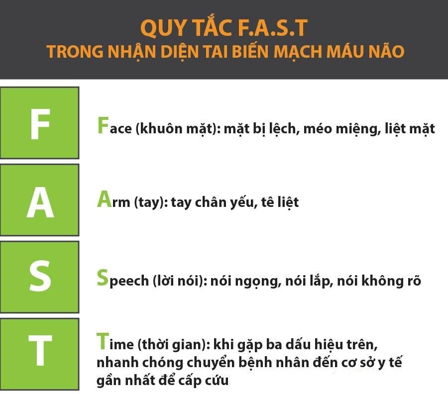 ​Mùa nắng nóng: nguy cơ đột quỵ tăng cao 