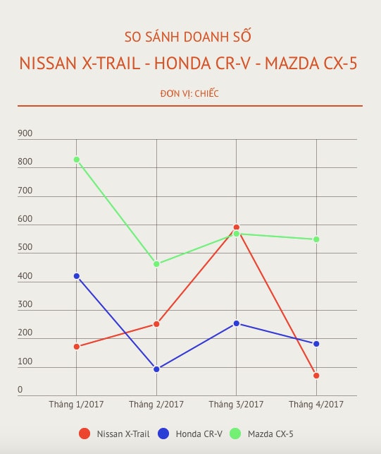 giảm giá ô tô, giá ô tô, Mazda CX-5, Trường Hải