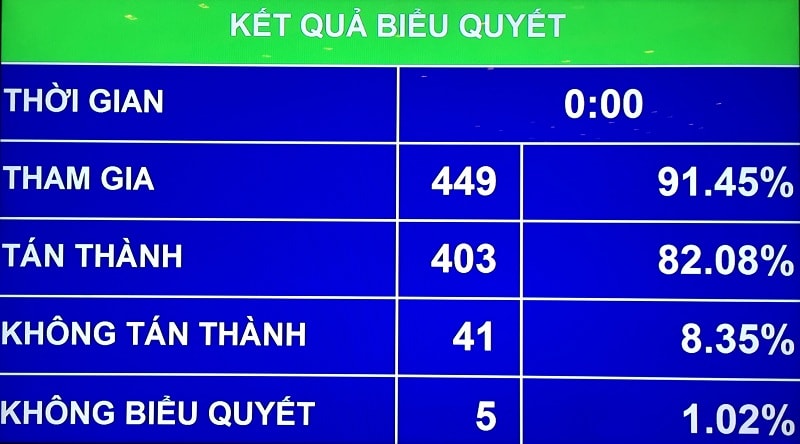 sân bay Long Thành, giải phóng mặt bằng