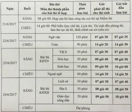 860000-thi-sinh-lam-thu-tuc-thi-thpt-quoc-gia-1