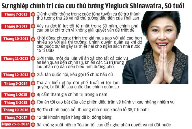 Bà Yingluck “đào thoát” như thế nào? 