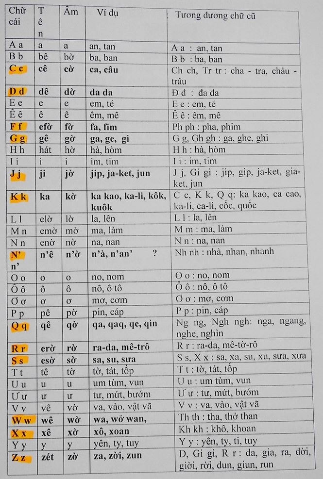 Bộ GD&ĐT lên tiếng việc cải tiến chữ 'gây sốc' của PGS.TS Bùi Hiền  - ảnh 1