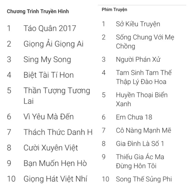 Danh Sach Tu Khoa Duoc Tim Kiem Nhieu Nhat Tu Khoa Ban Hang Tu