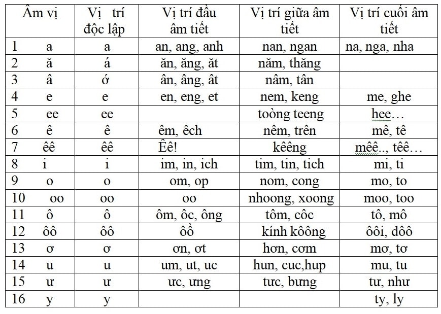 tiếng việt,chuyển đổi tiếng việt,chuyển đổi ngôn ngữ,bùi hiền