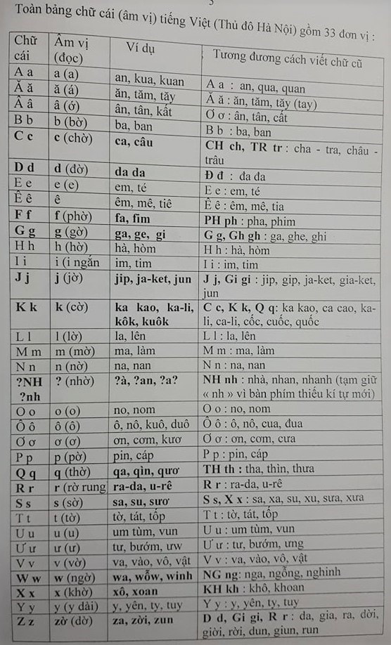 tiếng việt,chuyển đổi tiếng việt,chuyển đổi ngôn ngữ,bùi hiền