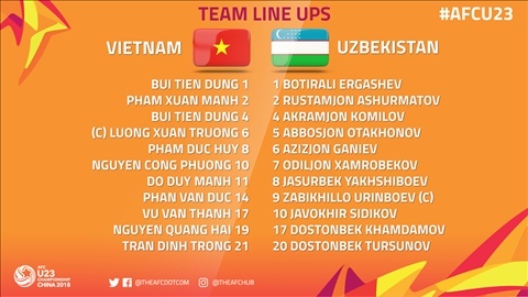 TRUC TIEP U23 Viet Nam 0-1 U23 Uzbekistan (H1) Doi phuong da mo ty so hinh anh