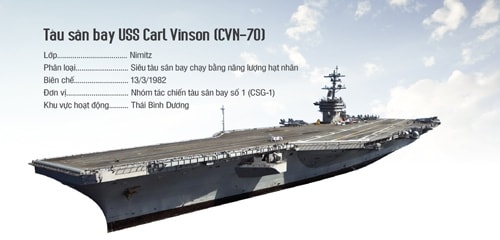 Sức mạnh tàu sân bay Mỹ Carl Vinson