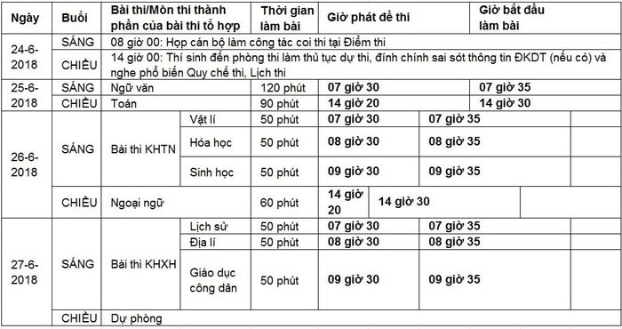 Thi THPT quốc gia năm 2018 từ ngày 25 đến 27-6 - Ảnh 2.