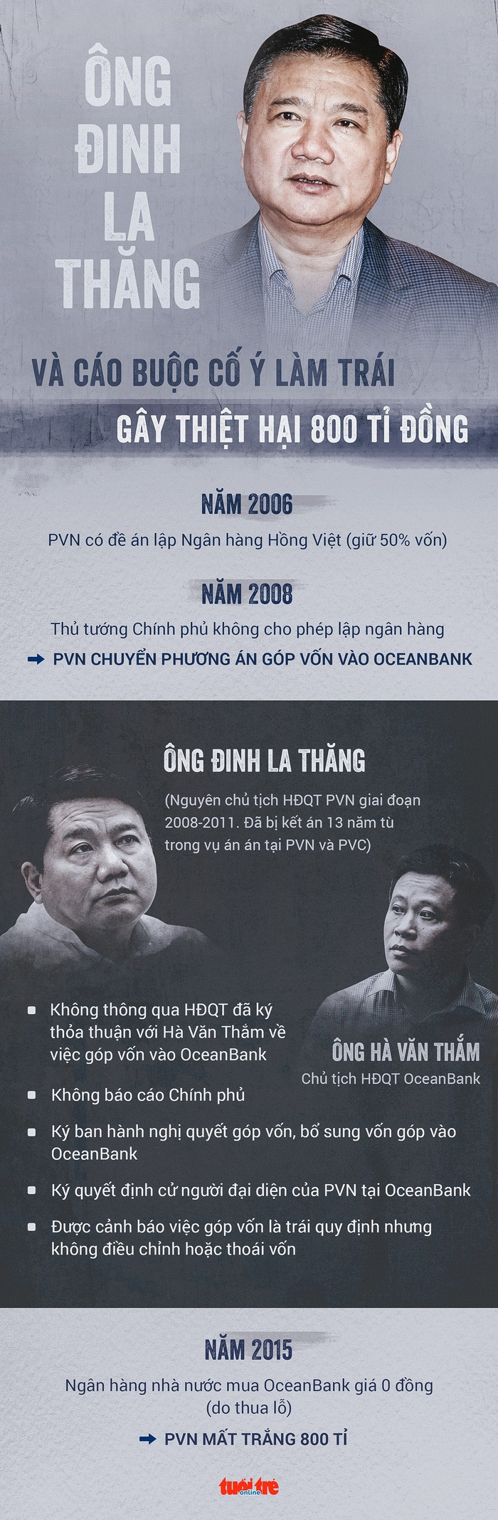 Ông Đinh La Thăng lại ra tòa vụ PVN mất 800 tỉ - Ảnh 3.