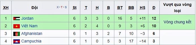 Việt Nam vs Jordan,Tuyển Việt Nam,Jordan,Asian Cup 2019