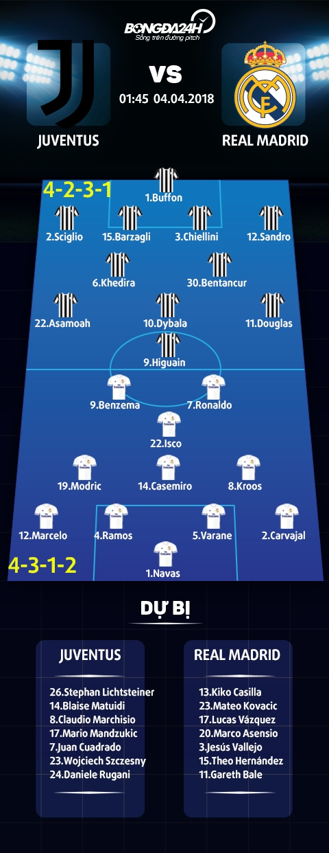 Truc tiep Juventus vs Real Madrid xem tu ket cup c1 rang sang nay hinh anh