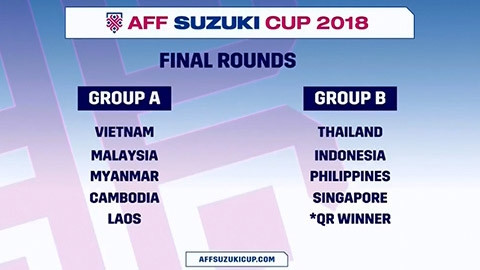 Bốc thăm bảng đấu AFF Cup 2018: Việt Nam dễ thở, Thái Lan khó ở