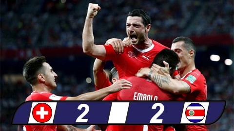 Thụy Sỹ 2-2 Costa Rica: Thụy Sỹ giành vé đi tiếp