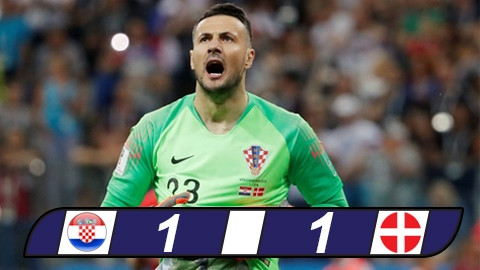 Croatia 1-1 Đan Mạch (pen 3-2): Croatia run rẩy vào tứ kết