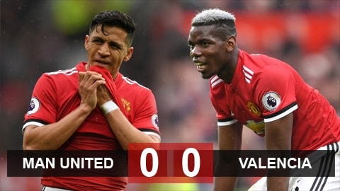 M.U 0-0 Valencia: Thời gian đếm ngược với Mourinho