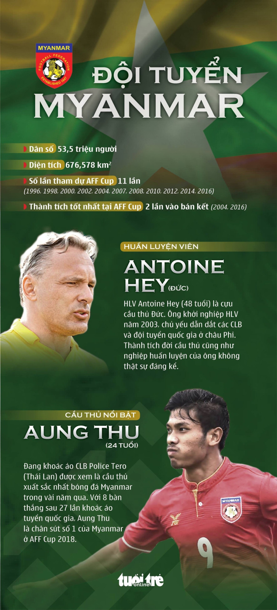AFF Cup 2018: Tuyển Việt Nam và các đối thủ ở bảng A - Ảnh 3.