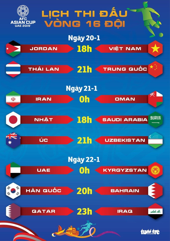 Ngày 20-1, Việt Nam gặp Jordan, Thái Lan đụng Trung Quốc - Ảnh 1.