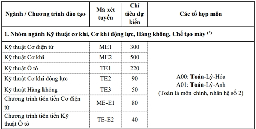 Đại học Bách khoa Hà Nội tuyển sinh thêm bảy ngành mới - 1