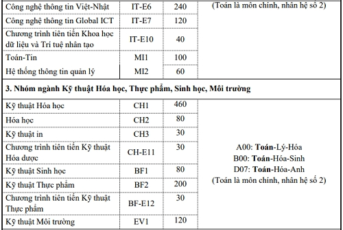 Đại học Bách khoa Hà Nội tuyển sinh thêm bảy ngành mới - 3