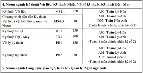 Đại học Bách khoa Hà Nội tuyển sinh thêm bảy ngành mới - 4