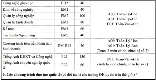 Đại học Bách khoa Hà Nội tuyển sinh thêm bảy ngành mới - 5