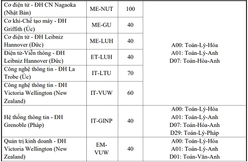 Đại học Bách khoa Hà Nội tuyển sinh thêm bảy ngành mới - 6