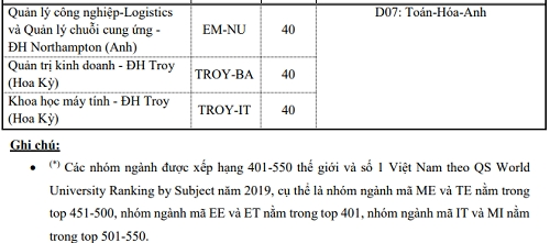 Đại học Bách khoa Hà Nội tuyển sinh thêm bảy ngành mới - 7