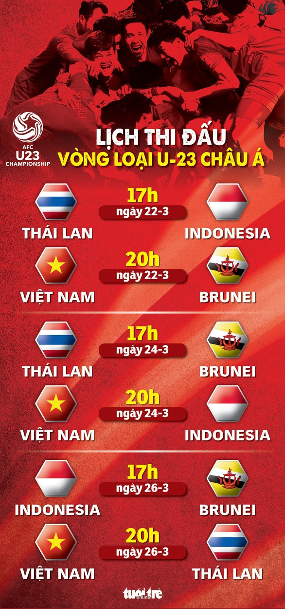 Lịch thi đấu của U-23 Việt Nam tại vòng loại Giải U-23 châu Á 2020 - Ảnh 1.