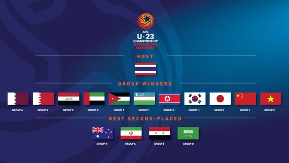 Việt Nam là đội Đông Nam Á duy nhất tự đoạt vé dự VCK U23 châu Á 2020 - Ảnh 1.