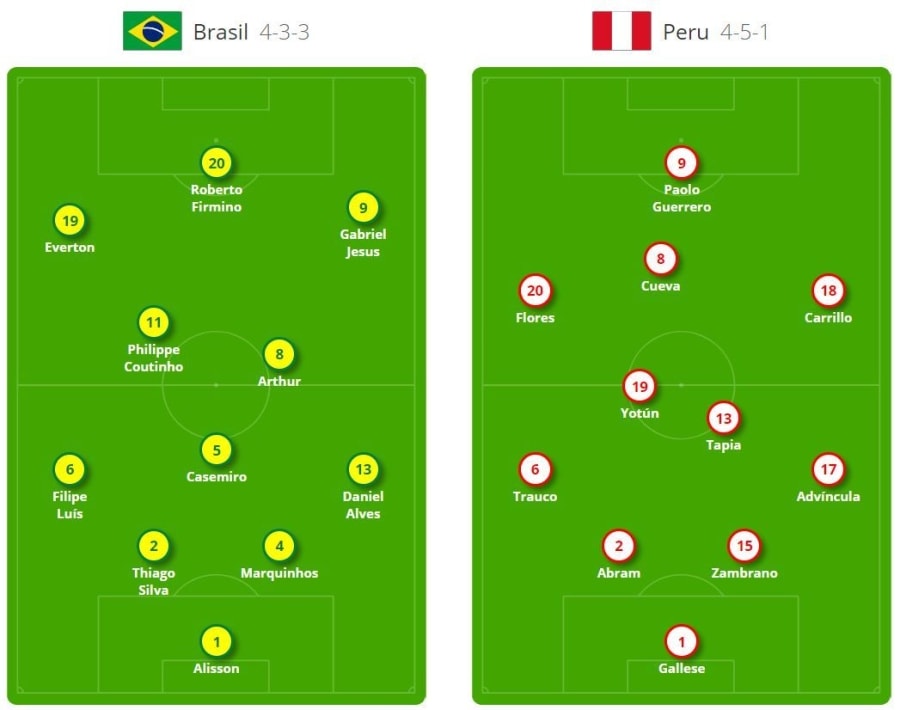 Brazil vs Peru: Samba trên đỉnh Nam Mỹ