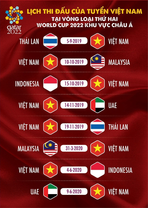 Việt Nam gặp Thái Lan ngay trận ra quân vòng loại thứ hai World Cup 2022 - Ảnh 1.