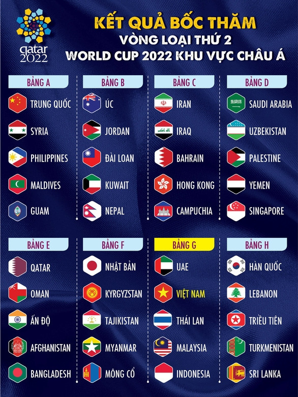 Việt Nam cùng bảng UAE, Thái Lan, Indonesia và Malaysia ở vòng loại thứ 2 World Cup 2022 - Ảnh 2.