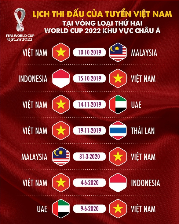 Lịch thi đấu các trận tiếp theo của Việt Nam ở vòng loại World Cup 2022 - Ảnh 1.