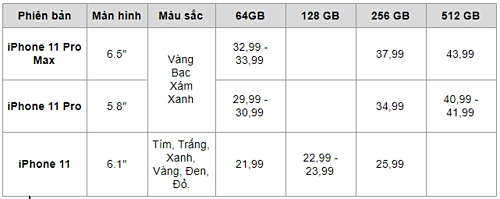 Giá iPhone 11 chính hãng, mã hàng VN/A, dự kiến về Việt Nam cuối tháng 10.