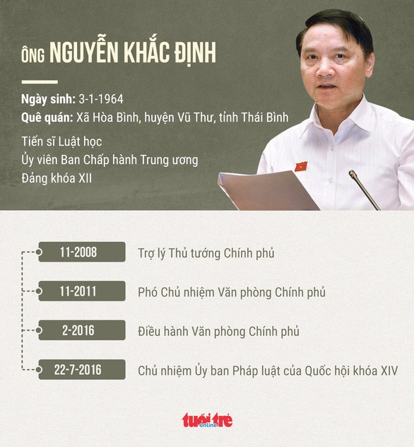 Chủ nhiệm Ủy ban Pháp luật Nguyễn Khắc Định sẽ làm bí thư Khánh Hòa - Ảnh 2.