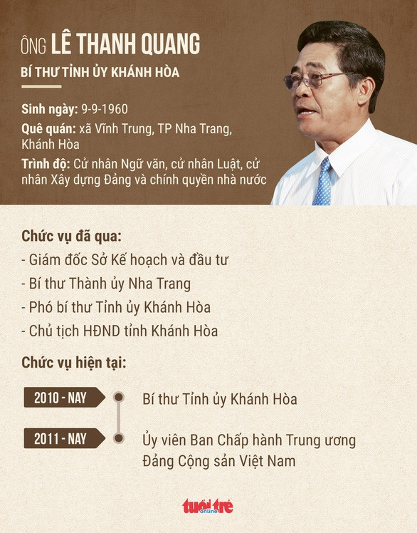 Cho ông Lê Thanh Quang thôi giữ chức bí thư Tỉnh ủy Khánh Hòa - Ảnh 2.